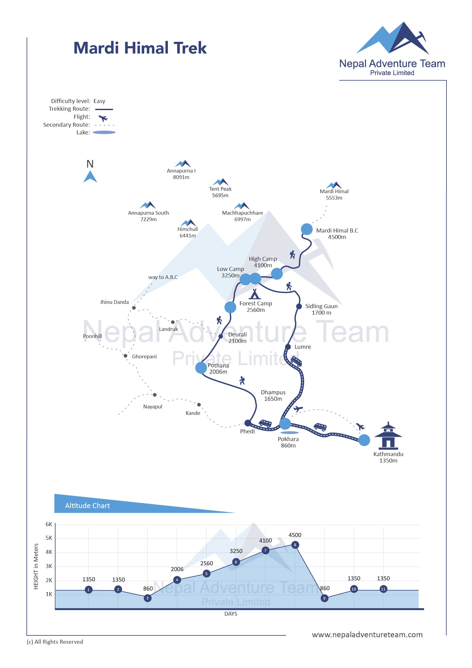 10 Days Mardi Himal Trek map